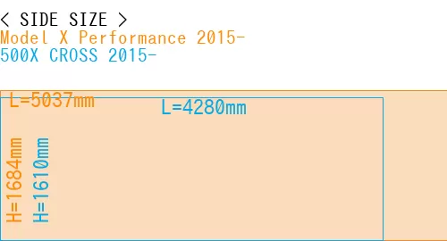 #Model X Performance 2015- + 500X CROSS 2015-